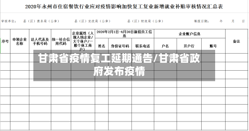 甘肃省疫情复工延期通告/甘肃省政府发布疫情-第2张图片