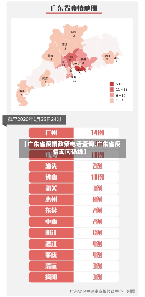 【广东省疫情政策电话查询,广东省疫情询问热线】-第3张图片