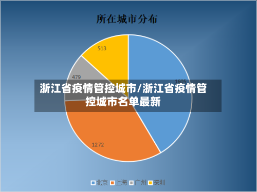 浙江省疫情管控城市/浙江省疫情管控城市名单最新-第1张图片