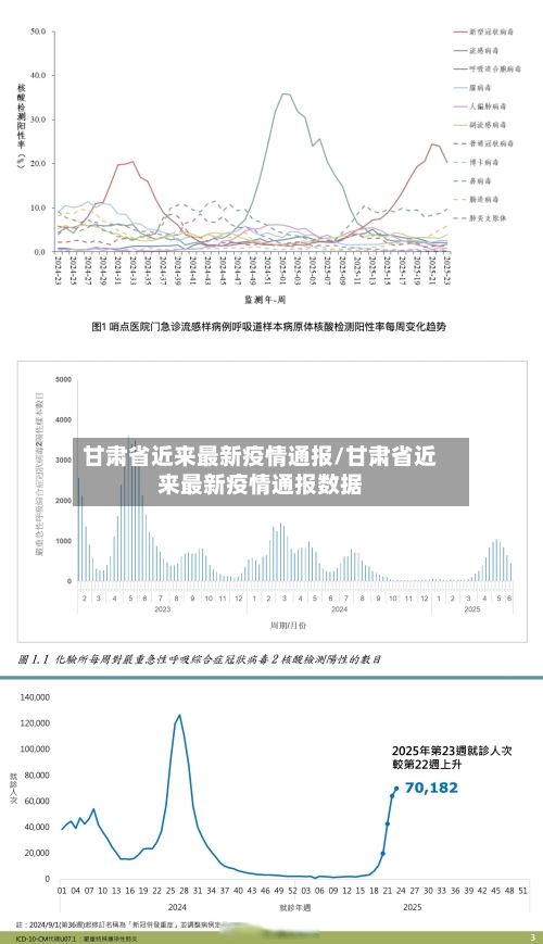 甘肃省近来最新疫情通报/甘肃省近来最新疫情通报数据-第1张图片