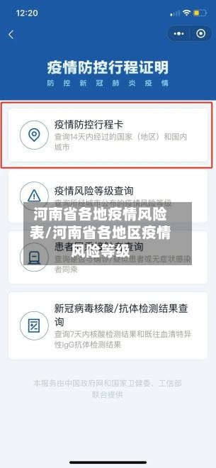 河南省各地疫情风险表/河南省各地区疫情风险等级-第1张图片