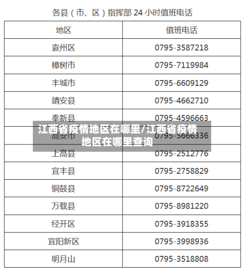 江西省疫情地区在哪里/江西省疫情地区在哪里查询-第3张图片