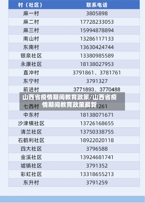 山西省疫情期间教育政策/山西省疫情期间教育政策最新-第2张图片
