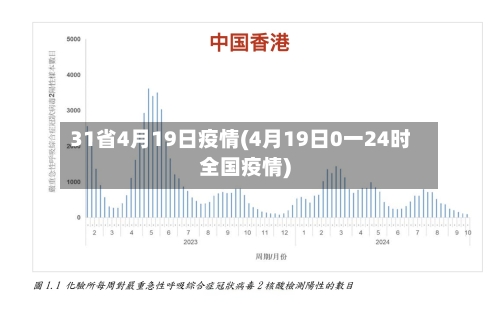 31省4月19日疫情(4月19日0一24时全国疫情)-第2张图片