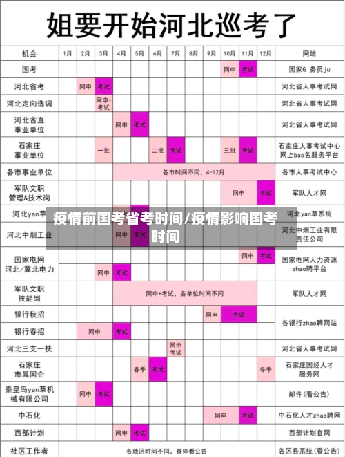 疫情前国考省考时间/疫情影响国考时间-第1张图片