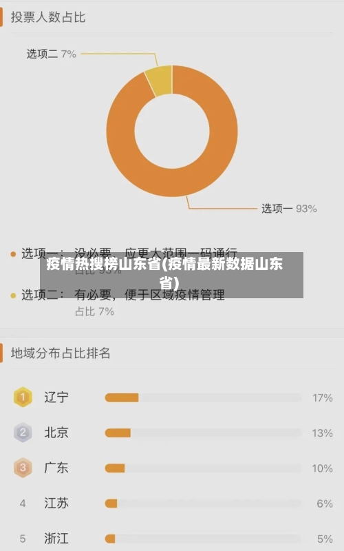 疫情热搜榜山东省(疫情最新数据山东省)-第2张图片