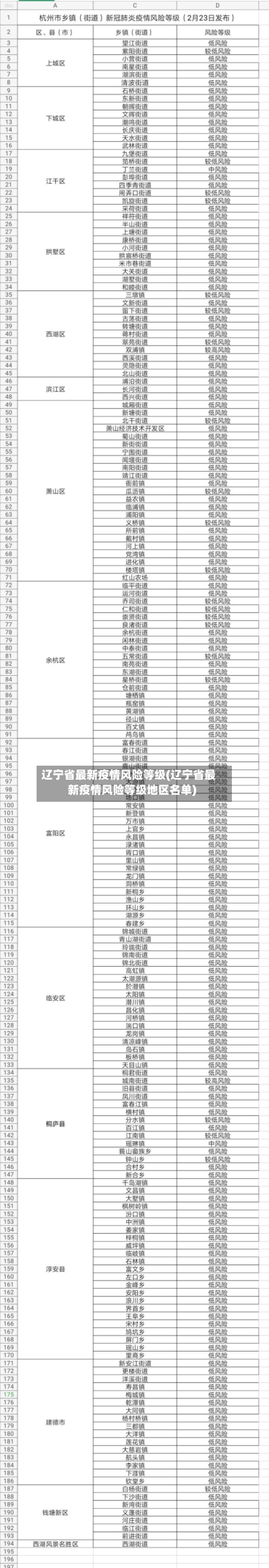 辽宁省最新疫情风险等级(辽宁省最新疫情风险等级地区名单)-第2张图片
