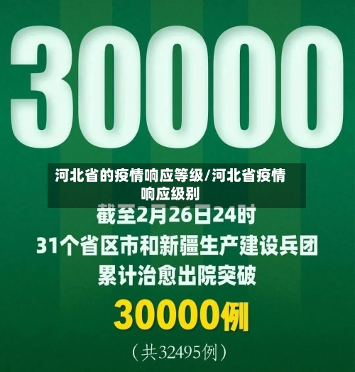 河北省的疫情响应等级/河北省疫情响应级别-第1张图片