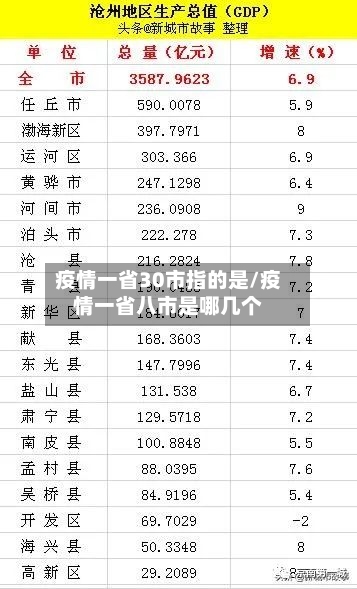 疫情一省30市指的是/疫情一省八市是哪几个-第3张图片