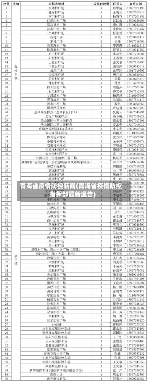 青海省疫情防控新闻(青海省疫情防控指挥部最新通告)-第2张图片